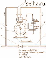Схема обвязки плотномера ПАЖ-303